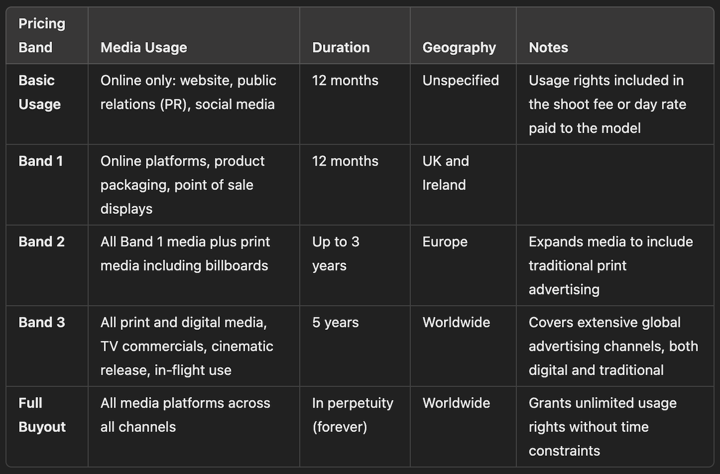 Using Correct Usage Rights Image usage rights | Models, celebrities and AI images